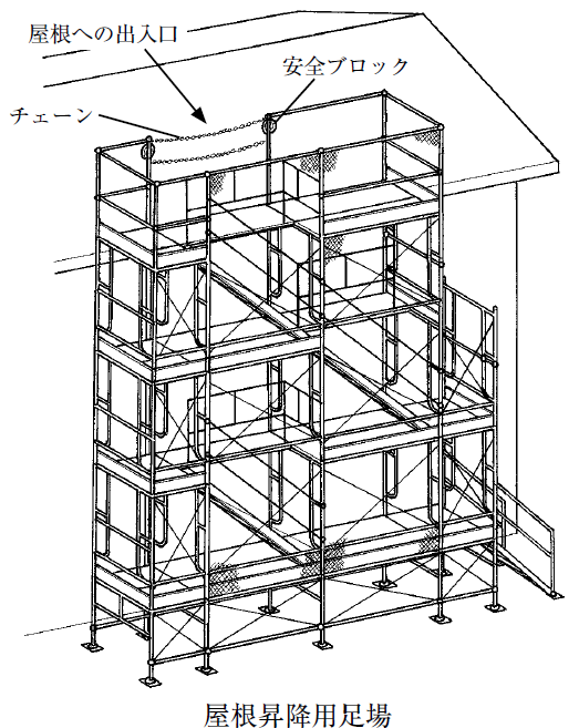 屋根昇降用足場の安全ブロック使用例